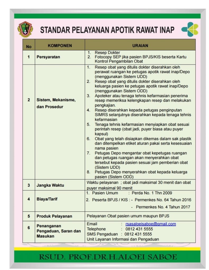 Standar Pelayanan Apotik Rawat Inap Rsud Aloei Saboe Kota Gorontalo